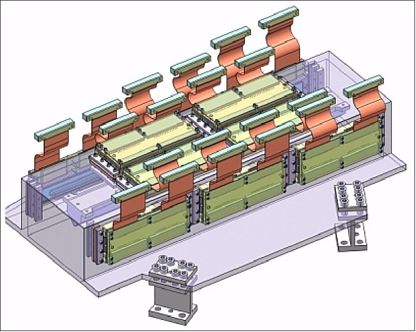 Figure 45: Illustration of the focal plane assembly (image credit: CNES)