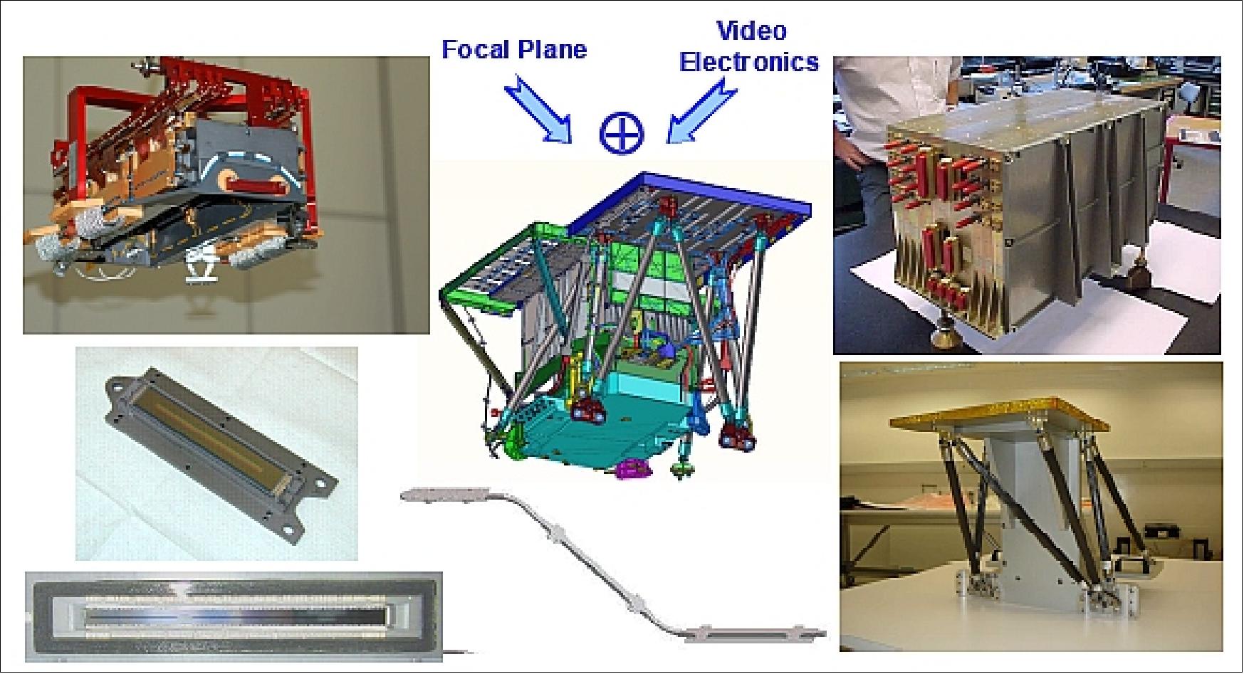 Figure 44: Overview of elements in the integrated detection unit (image credit: TAS)