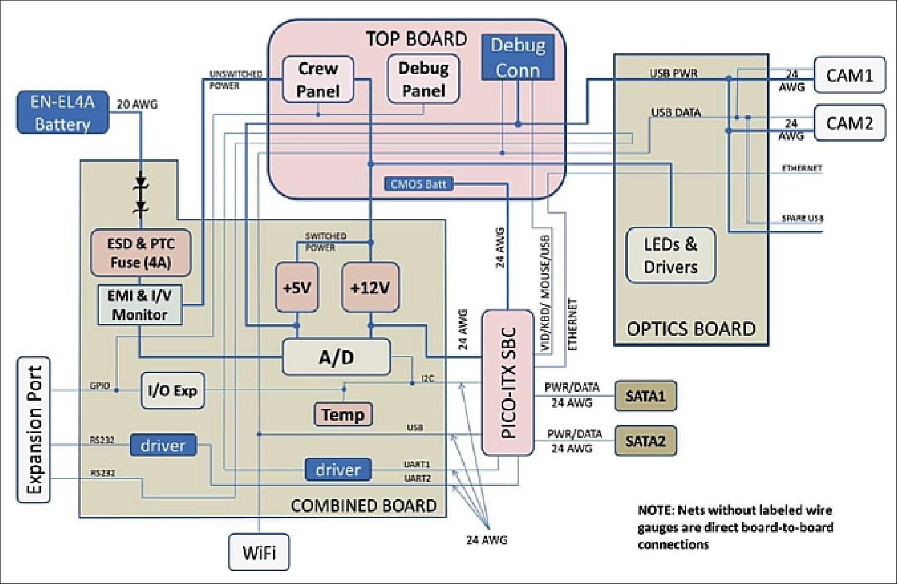 Figure 18: Electronics system diagram of VERTIGO Goggles (image credit: MIT)