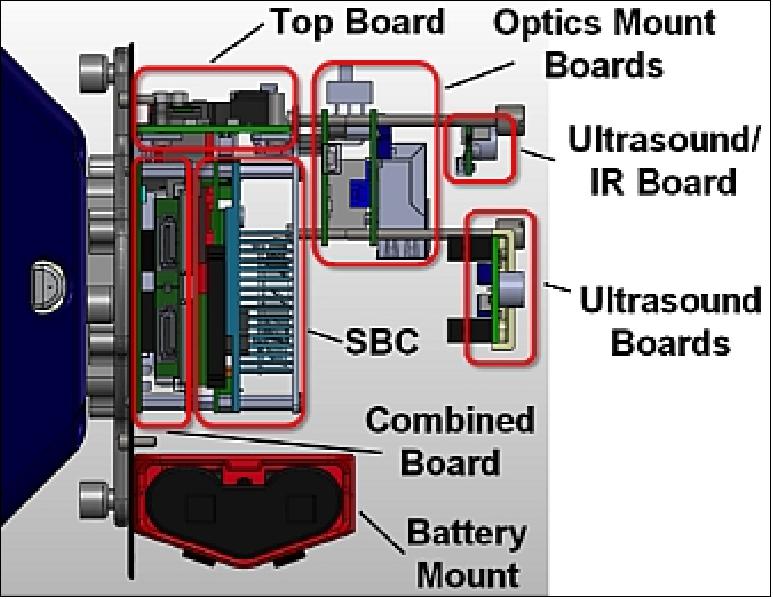 Figure 16: Cutaway diagram of the integrated VERTIGO Goggles (image credit: MIT)