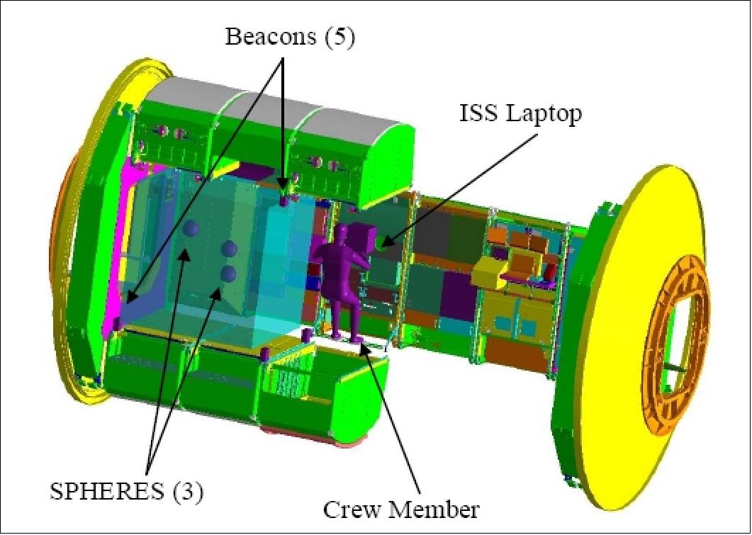 Figure 10: Operational concept for the SPHERES testbed in the ISS (image credit: The Boeing Company)