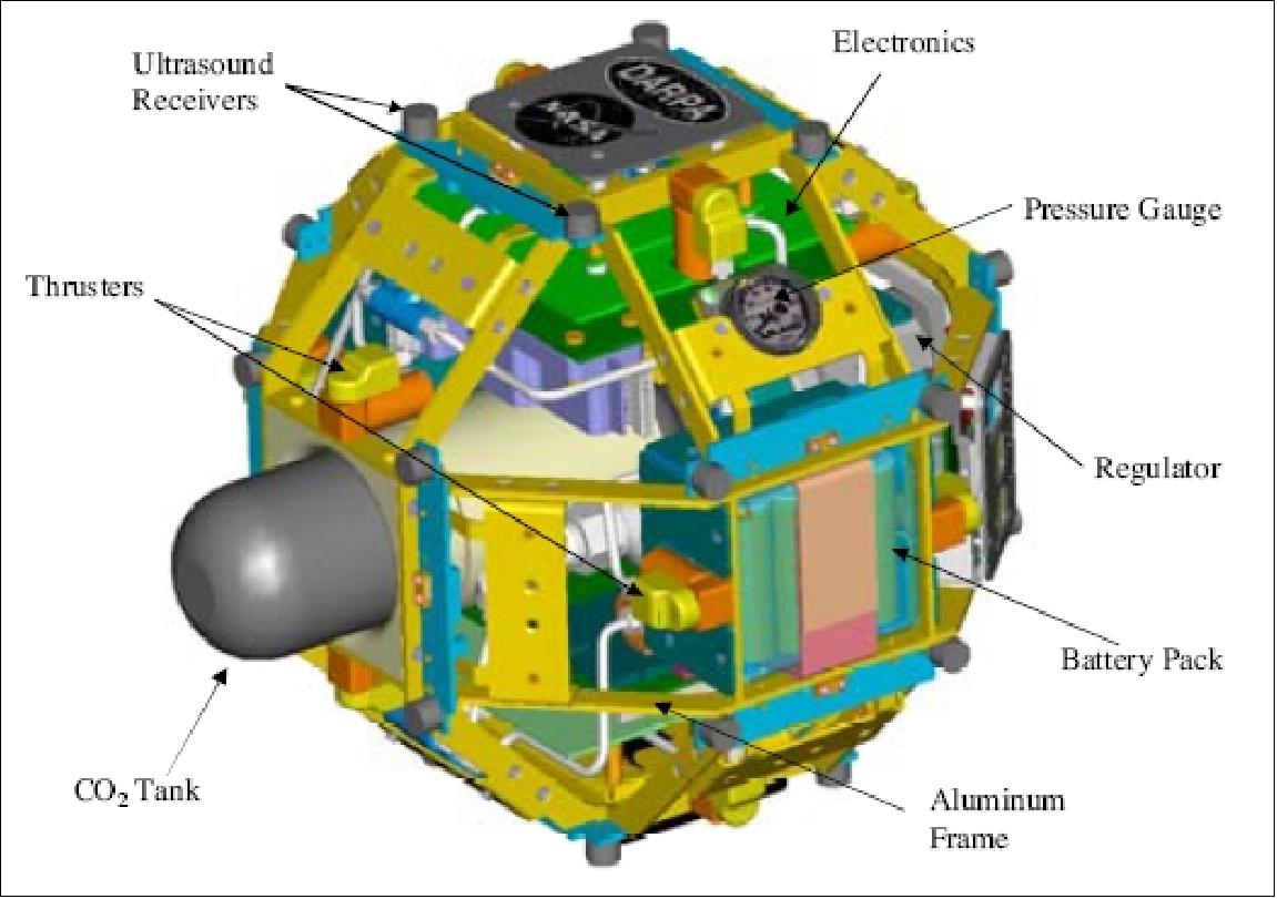 Figure 4: Various subsystem locations of SPHERES (image credit: MIT/SSL, Payload Systems Inc.)