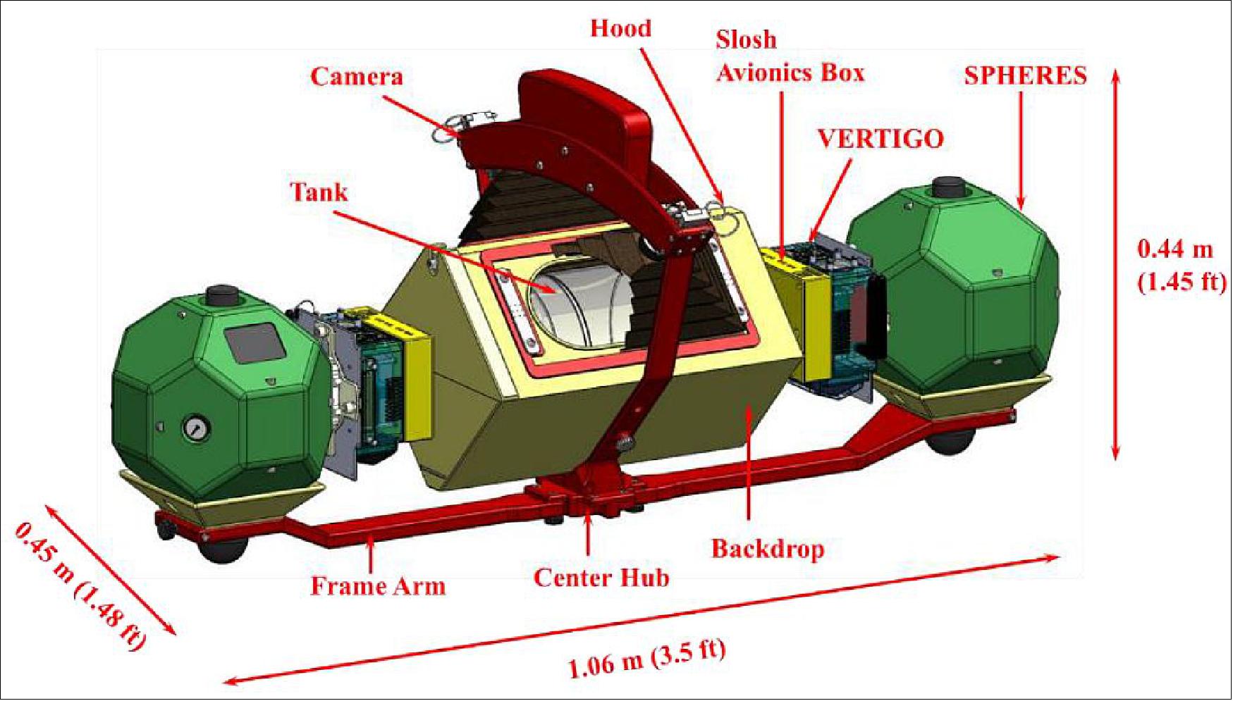 Figure 19: Illustration of the assembled SSE equipment showing the main components (image credit: FIT, NASA, MIT)