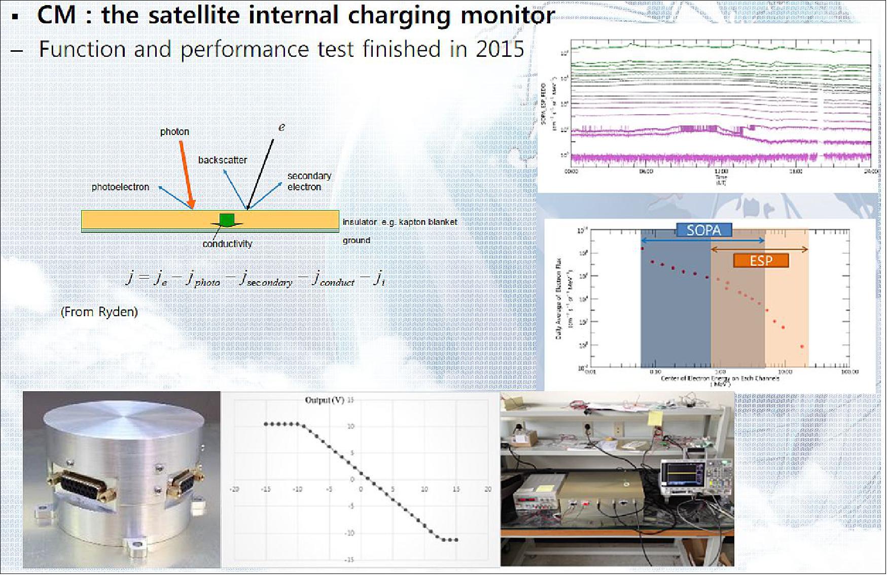 Figure 26: KSEM Charging Monitor (image credit: KSEM Team)