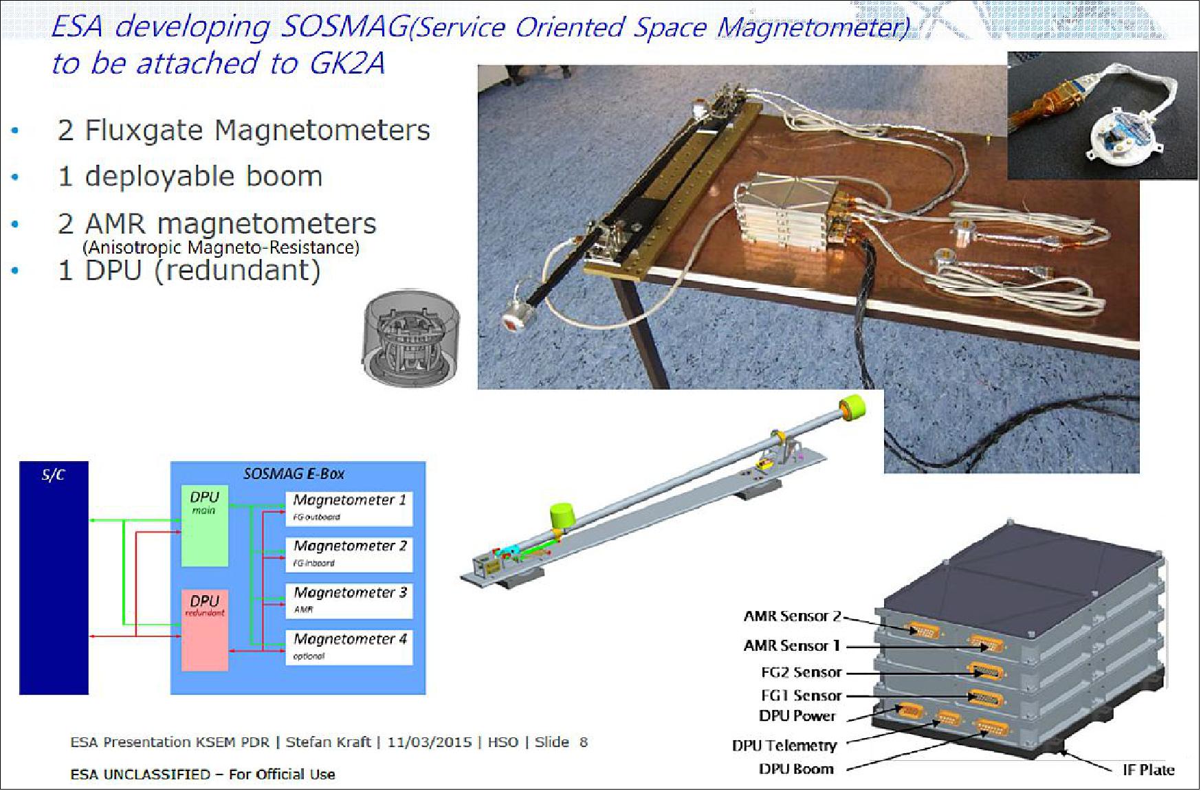 Figure 25: KSEM Magnetometer (image credit: KSEM Team)