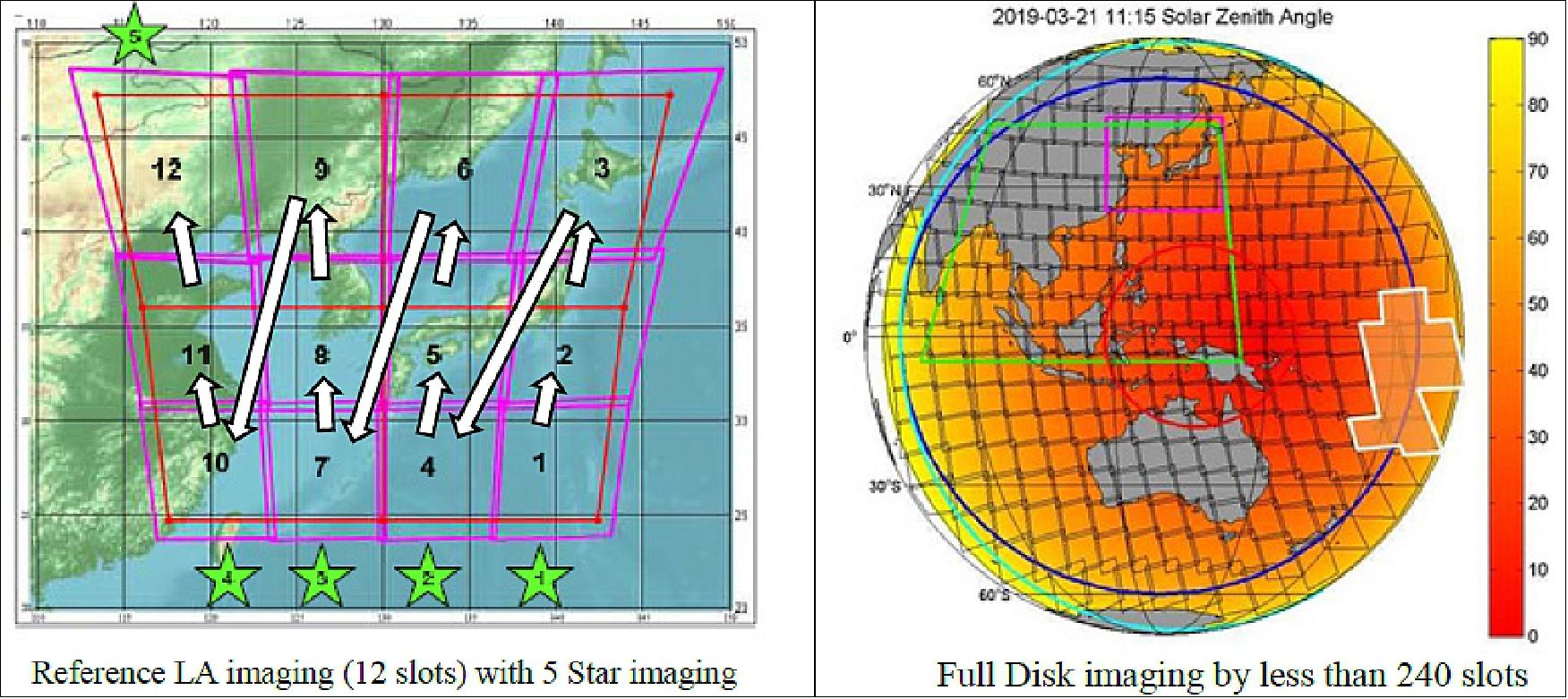 Figure 36: Two imaging modes are available: Local area acquisition and Full Disk acquisition (image credit: GOCI-II Team)
