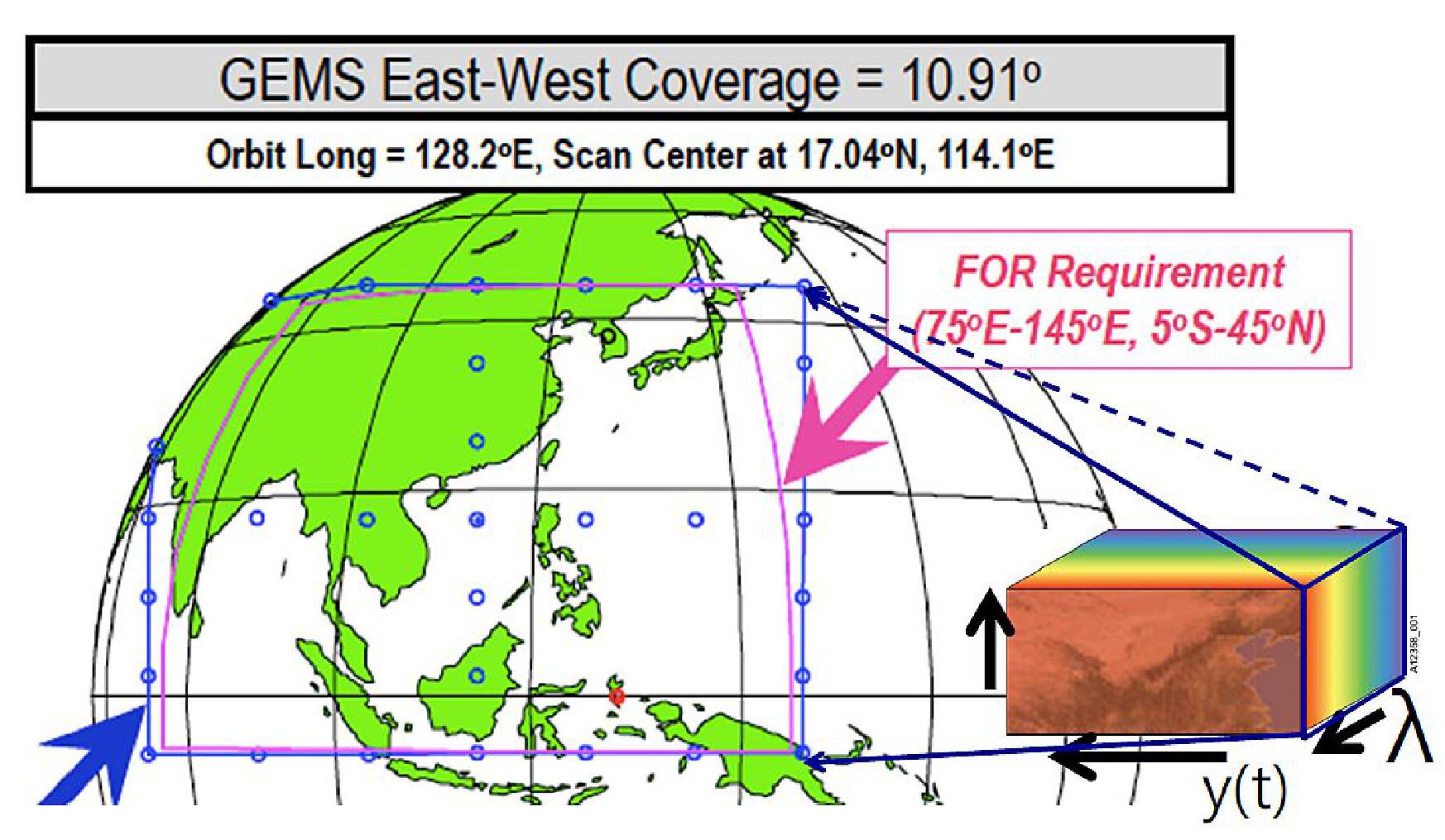 Figure 30: Spatial coverage of GEMS (image credit: KARI)