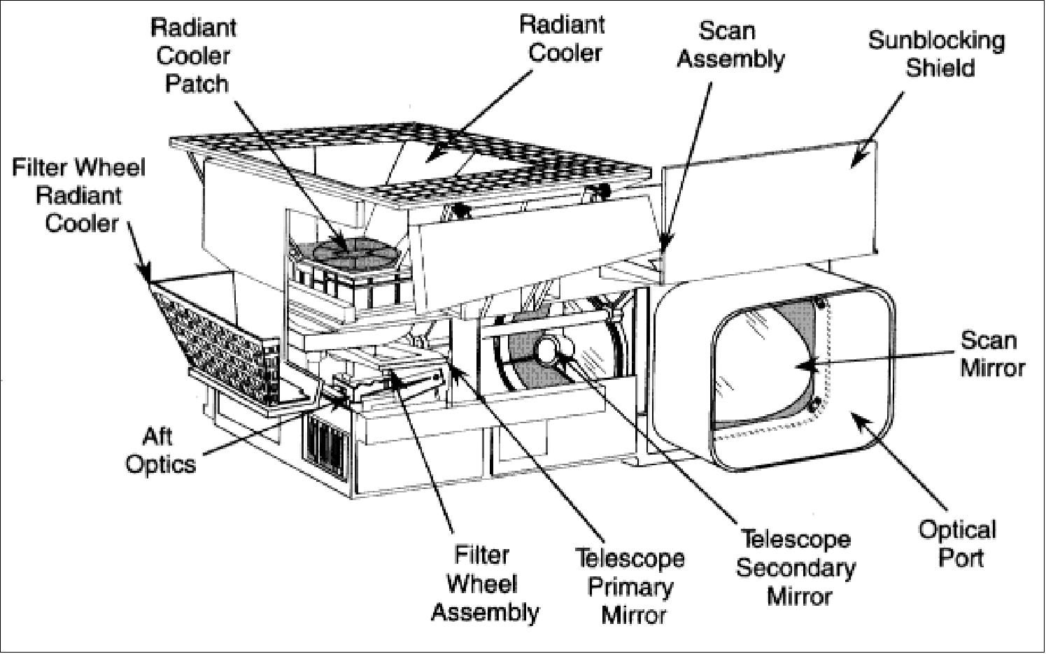 Figure 13: Illustration of the GOES Sounder instrument (image credit: NASA)