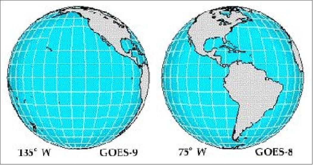 Figure 2: Typical observation coverage of GOES-West (left) and GOES-East (right) spacecraft