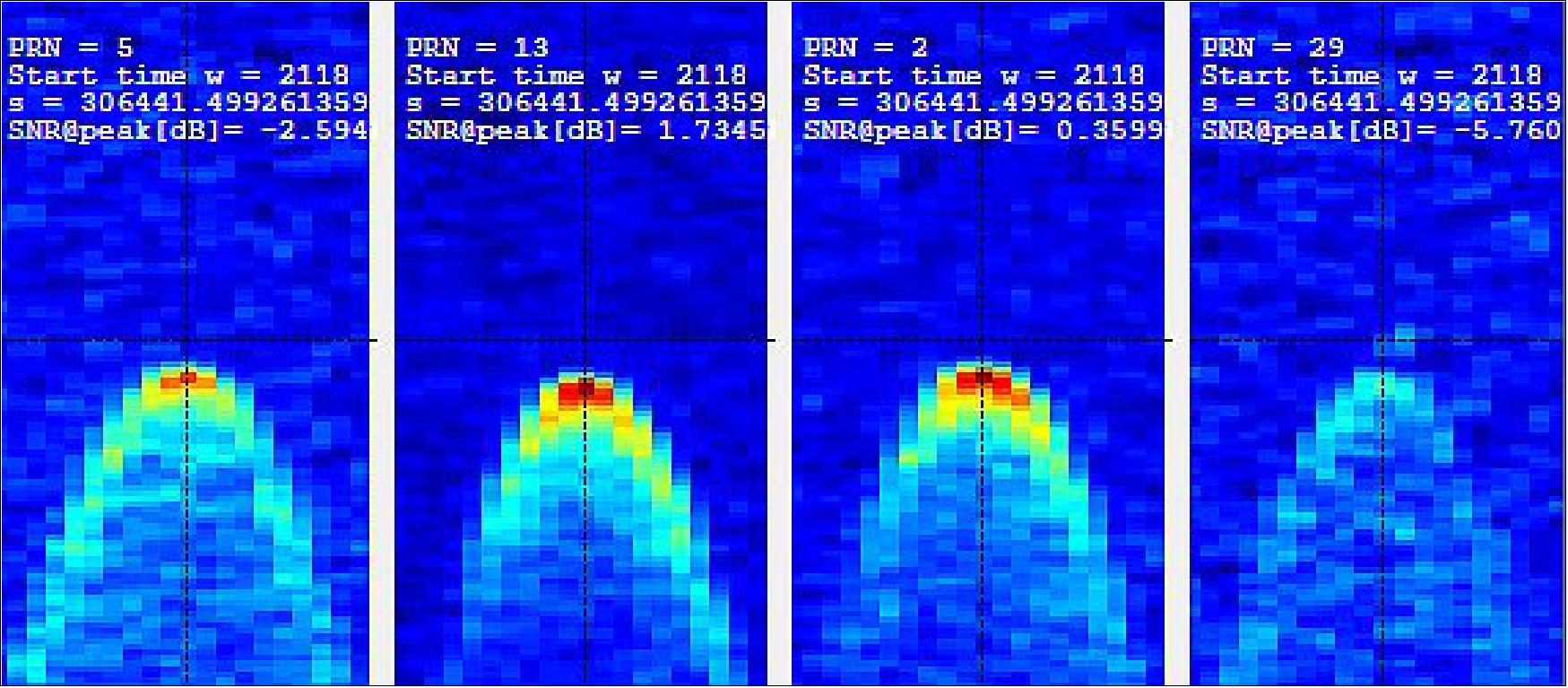 Figure 3: Delay Doppler Maps collected by DoT-1 satellite showing signal reflections from 4 GPS satellites (image credit: SSTL)