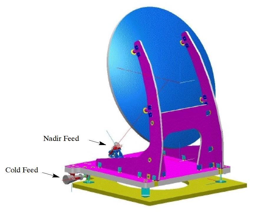 Figure 16: Illustration of the AltiKa antenna (CAD model), image credit: CNES