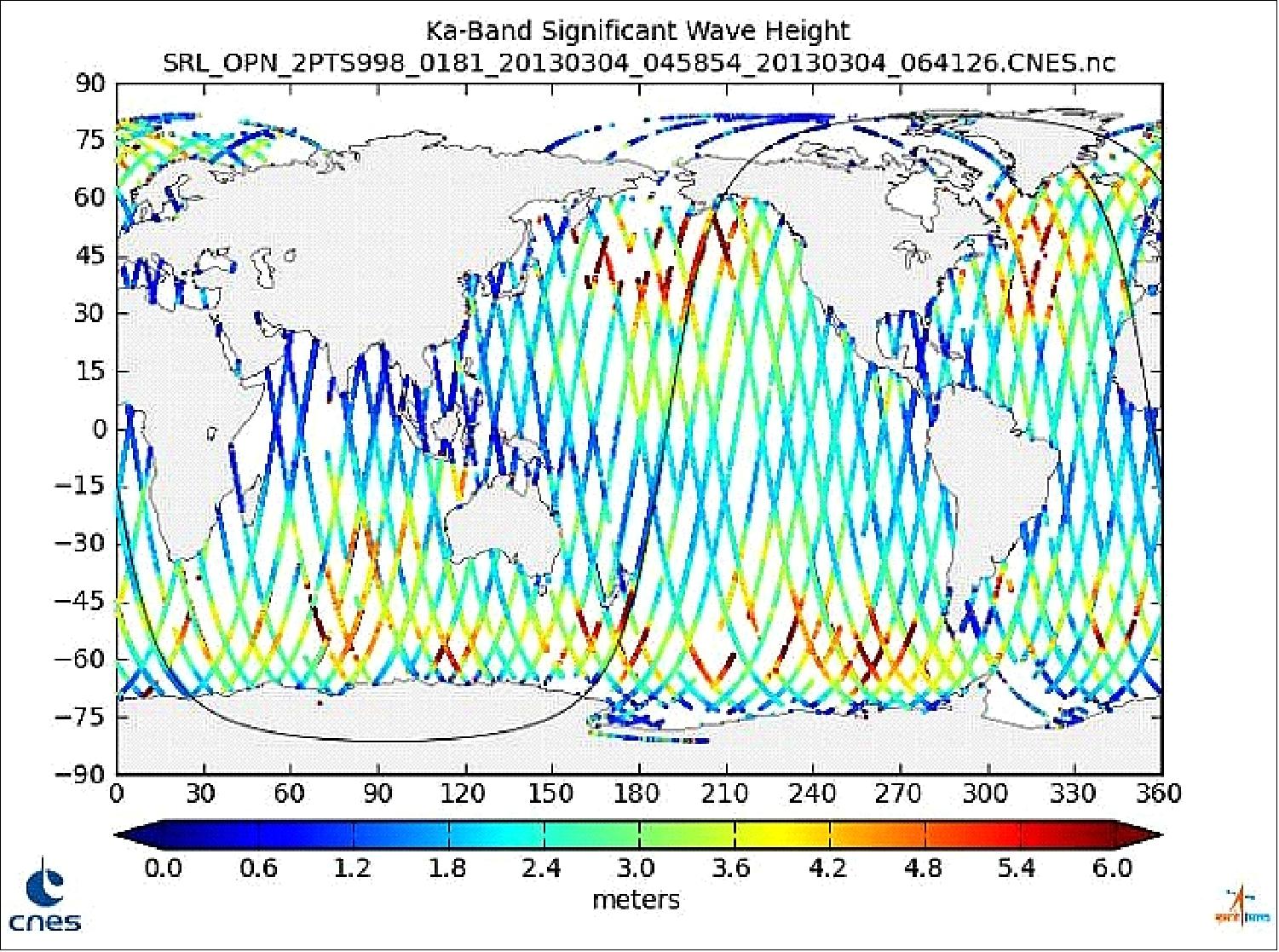 Figure 13: Preview: the first waves' height map made from ALTIKA measurements (image credit: CNES) 29)