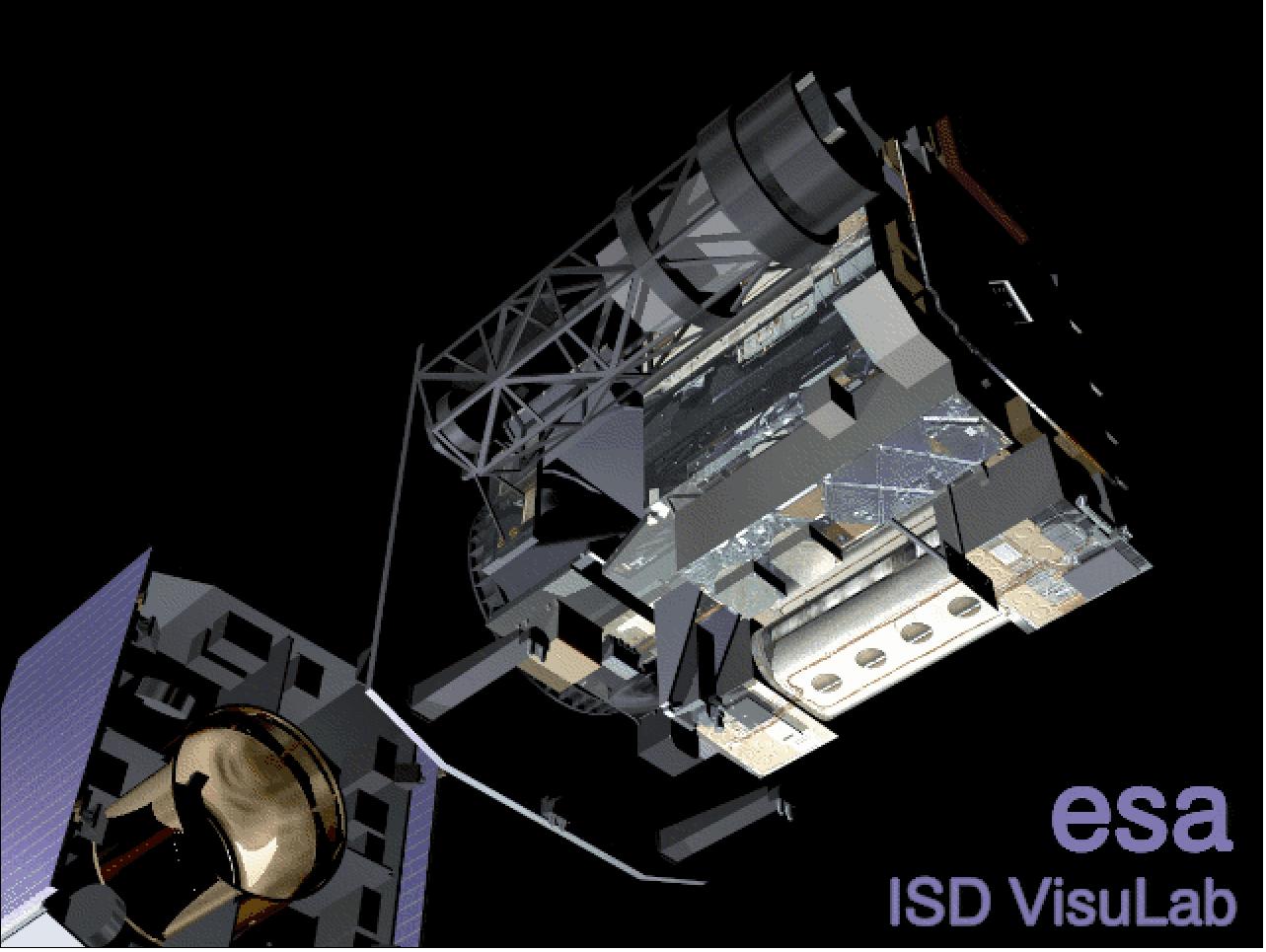Figure 61: Artist's rendition of the SOHO payload module (image credit: ESA)