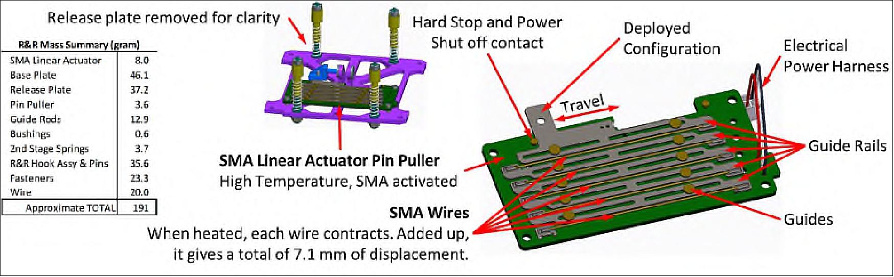 Figure 3: R&R mass estimate and SMA linear actuator details (image credit: NASA/GRC)