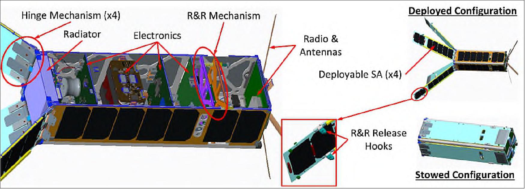 Figure 1: ALBus CubeSat architecture (image credit: NASA/GRC)