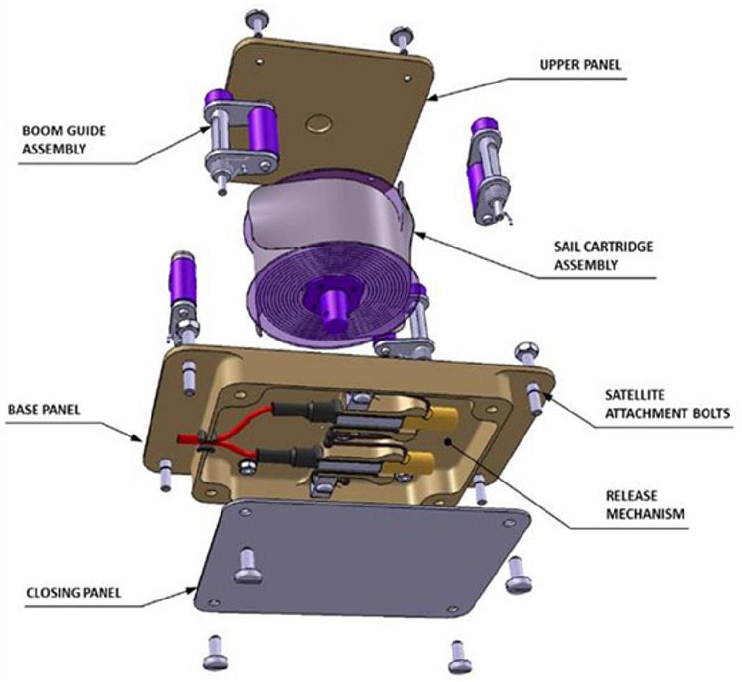 Figure 23: Exploded view of the DOM assembly (image credit: Cranfield University)