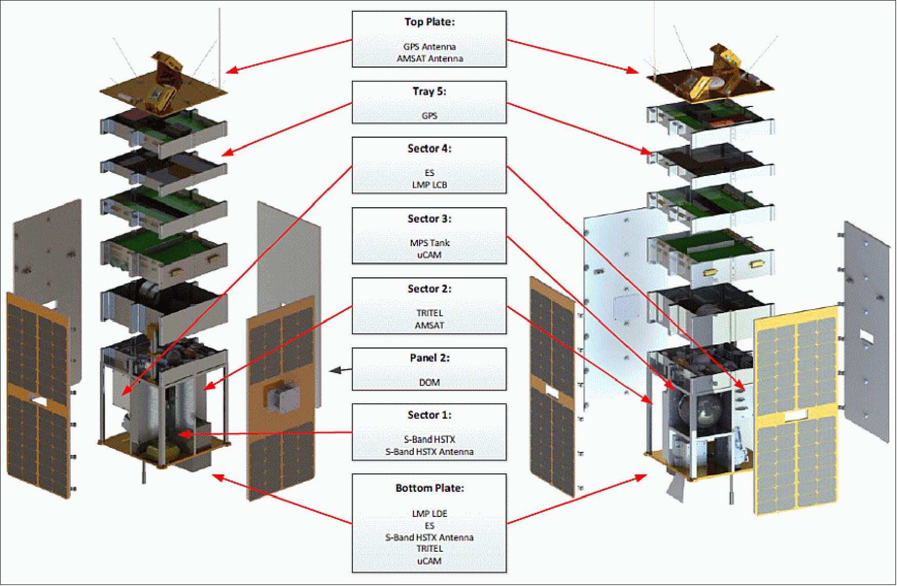 Figure 13: Layout of the ESEO payload accommodation (image credit: ALMASpace)