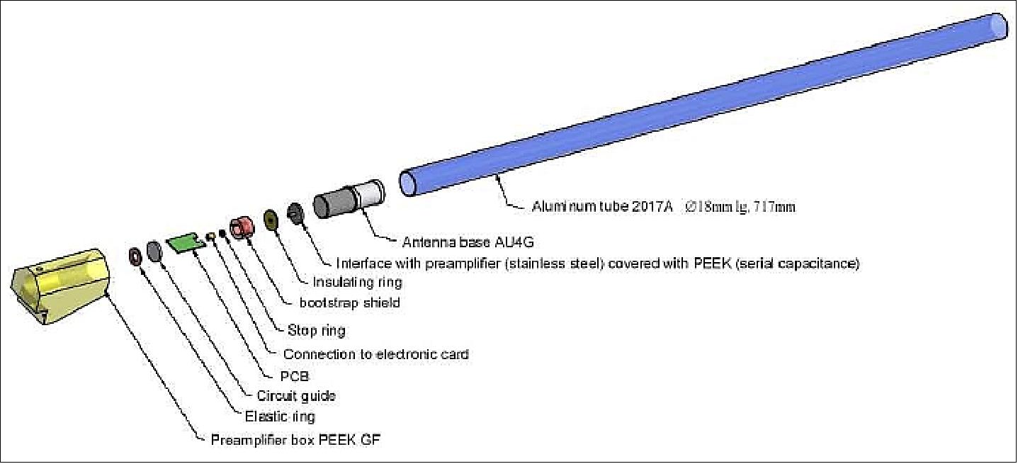 Figure 12: Schematic view of the IME-HF sensor antenna (image credit: LPC2E)