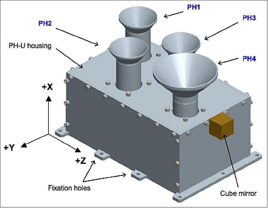 Figure 9: Schematic view of the photometer sensor module (image credit: CEA, CNES)