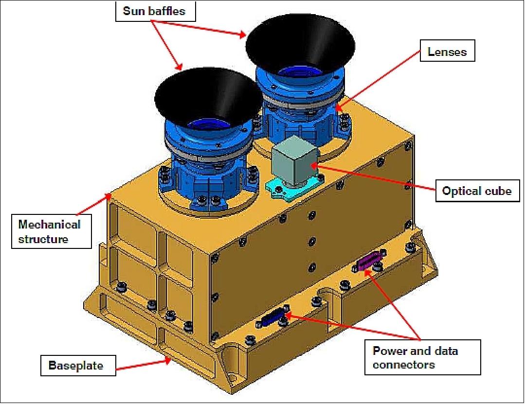 Figure 7: Illustration of the MicroCamera Units (image credit: CEA, CNES)