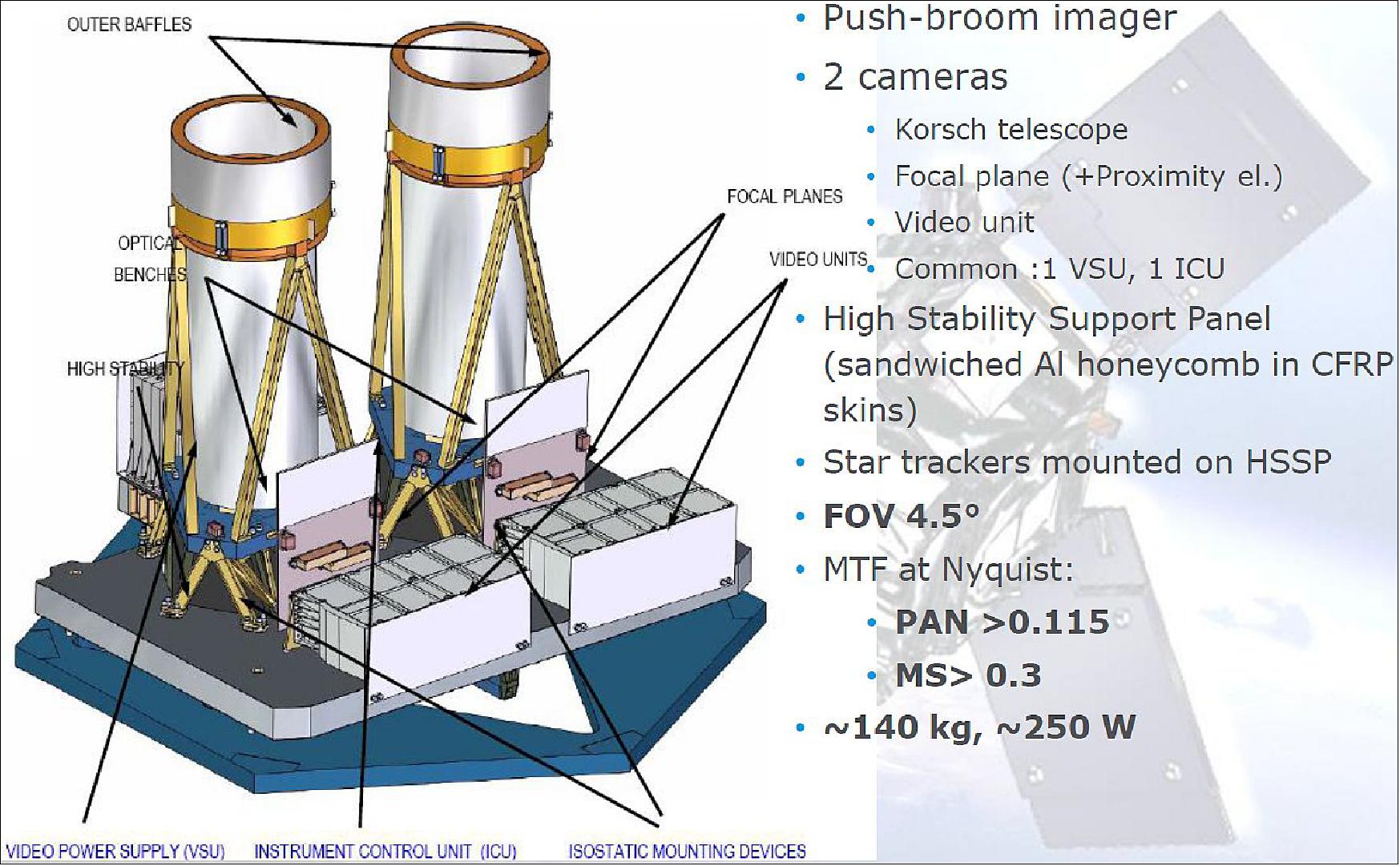 Figure 27: Alternate view of the PP instrument with elements defined (image credit: Sener)