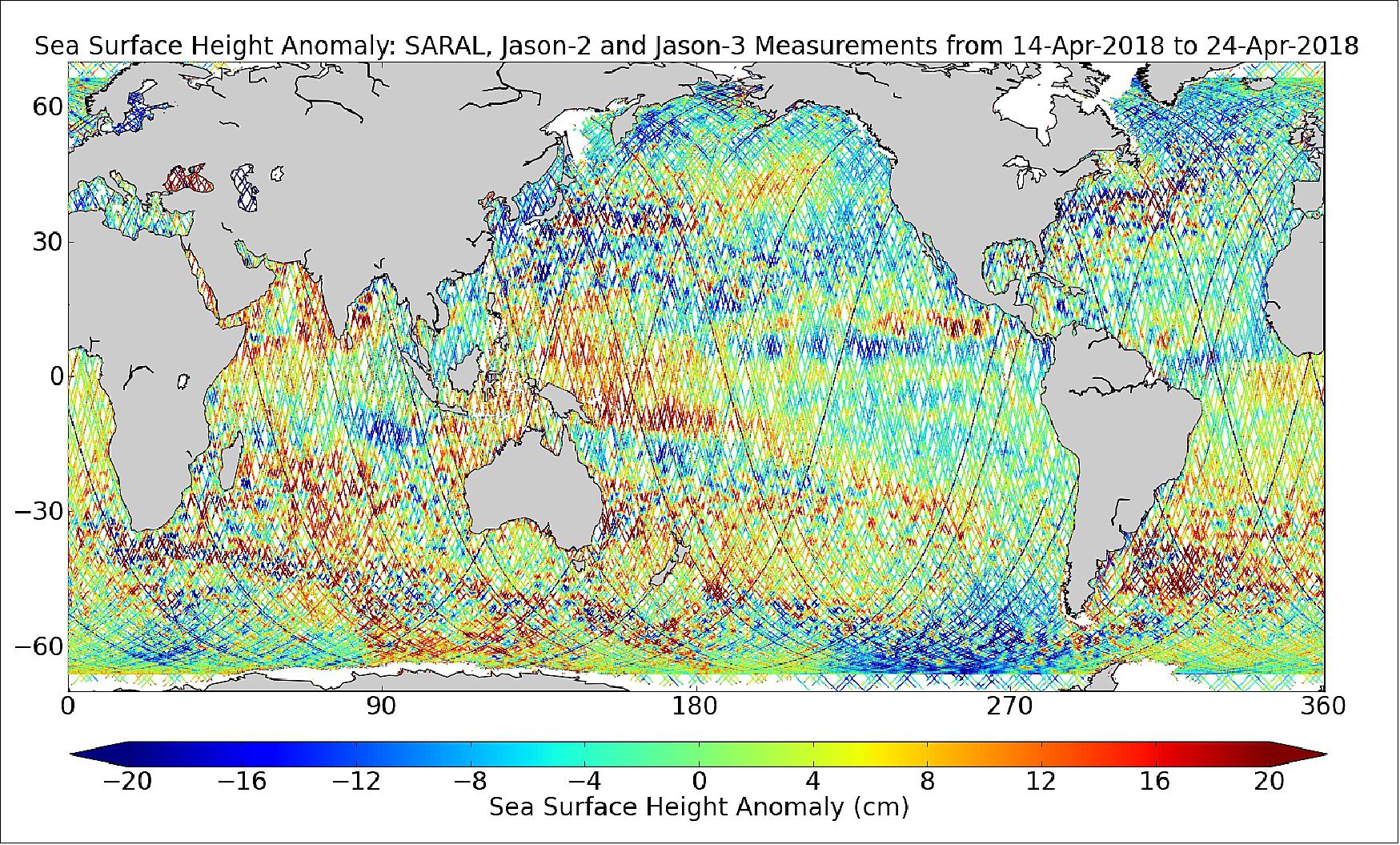 Figure 13: These maps show a daily sample of the along-track near-real-time (NRT) sea surface height anomaly (SSHA) measurements from SARAL and the Jason-2 satellite altimeter mission. The seasonal cycle and trend have not been removed. Each map is generated from a 10-day window of SSHA measurements. The NRT SSHA measurements from these missions are typically available within 5 to 7 hours of real time. These measurements can be used for meteorological applications (i.e. weather), marine operations (i.e. fishing, boating, offshore operations), and other applications where knowledge of current ocean conditions are relevant.