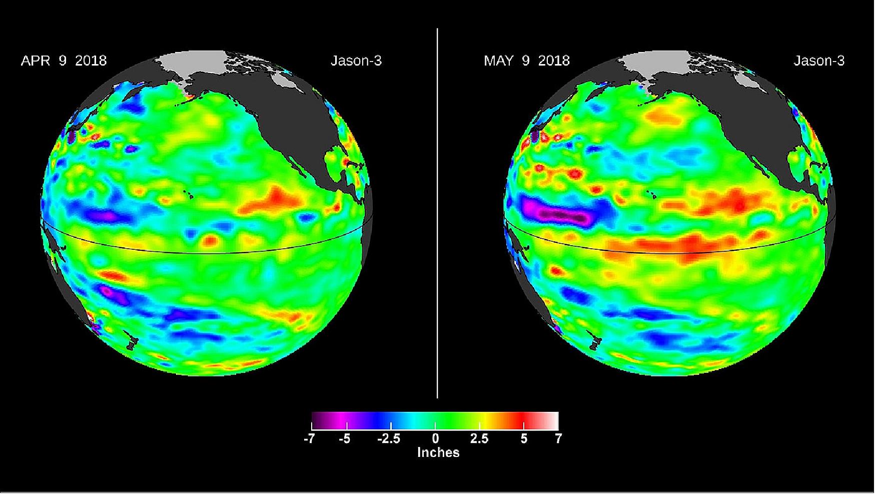Figure 12: Images from the U.S./European Jason-3 satellite show sea surface height with respect to the seasonal cycle and the long-term trend. Blue/magenta colors indicate lower-than-normal sea levels, while yellow/red colors indicate higher-than-normal sea levels. The April 9, 2018 image (left panel) shows most of the ocean at neutral heights (green). A month later (right panel), a red patch is visible along the equator in the Central Pacific. The red area is a downwelling Kelvin wave, traveling eastward along the equator (image credit: NASA/JPL)