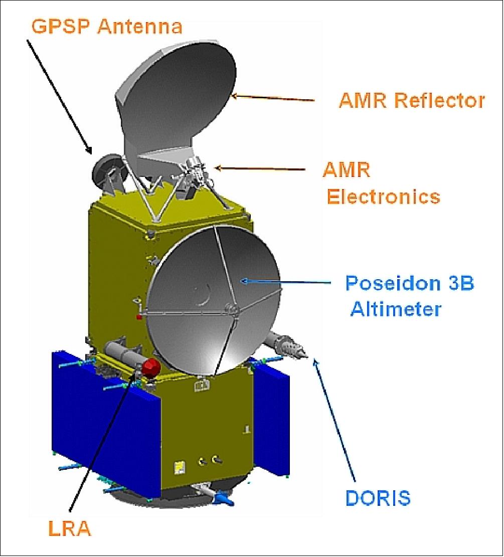 Figure 5: Illustration of the Jason-3 spacecraft (image credit: CNES)
