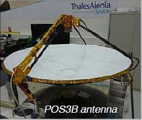 Figure 22: Photo of the Poseidon-3B antenna (image credit: TAS)