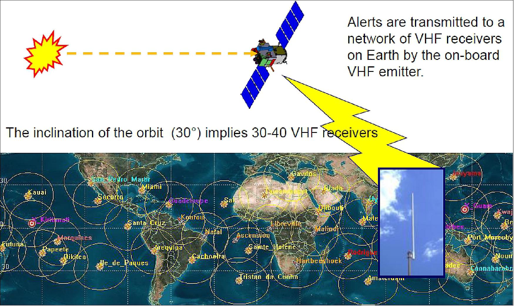 Figure 14: Prompt dissemination of GRB parameters. Goal : 65% of the alerts received within 30 seconds (image credit: SVOM collaboration)