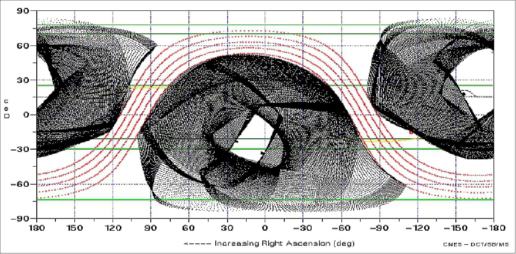 Figure 10: SVOM - CXG (Camera for X- and Gamma-rays) FOV, Attitude law B1 (image credit: SVOM collaboration)