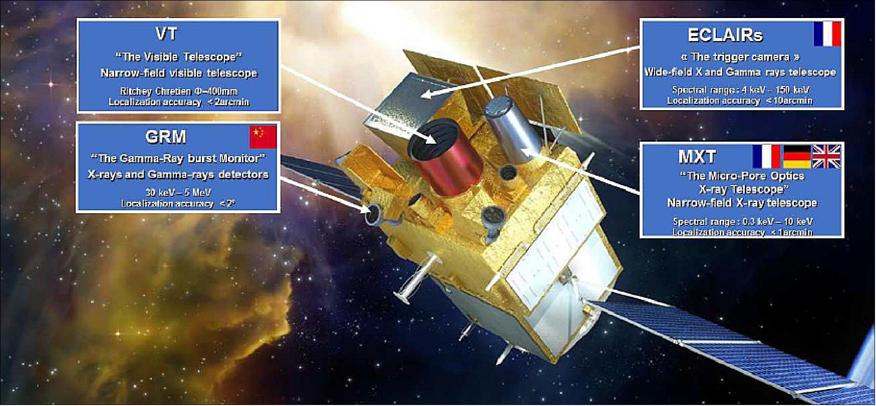 Figure 3: Artist's rendition of the SVOM satellite (image credit: SVOM collaboration)