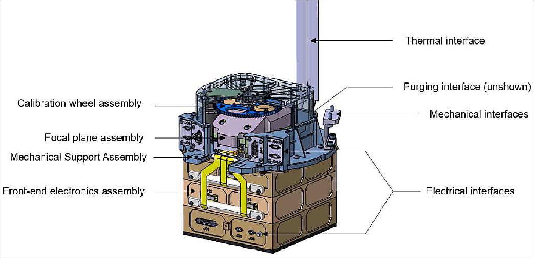 Figure 22: Illustration of the camera layout (image credit: CNES, CEA)