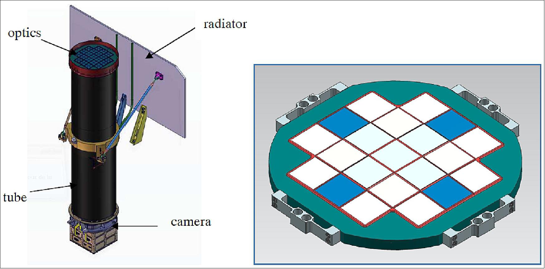 Figure 20: Left: General view of MXT; Right: Zoom on the optical module (image credit: CNES, CEA)