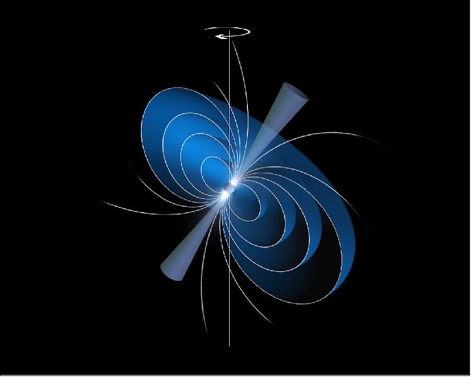 Figure 6: PulChron, a Pulsar timescale demonstration. Artist's illustration of a spinning neutron star emitting a beam of electromagnetic radiation along their magnetic axis (image credit: ESA)