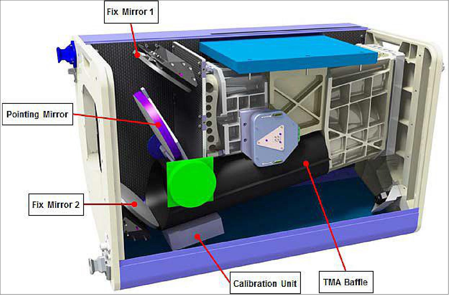 Figure 6: Illustration of the main components of the DESIS instrument (image credit: DLR, Ref. 11)