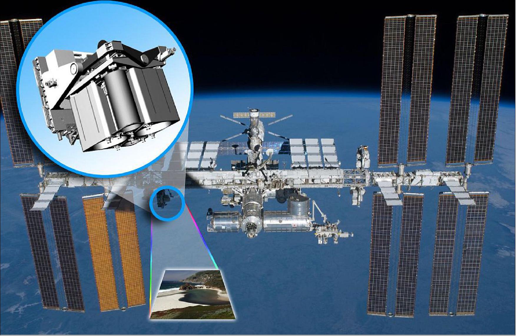 Figure 4: Artist's rendition of where MUSES will attach to the ISS (image credit: TBE, NASA)