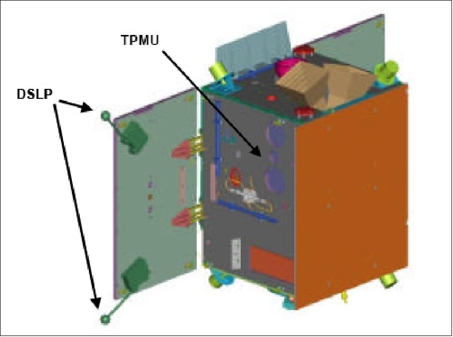 Figure 53: Accommodation of TPMU and DSPL on PROBA-2 (image credit: Verhaert Space)