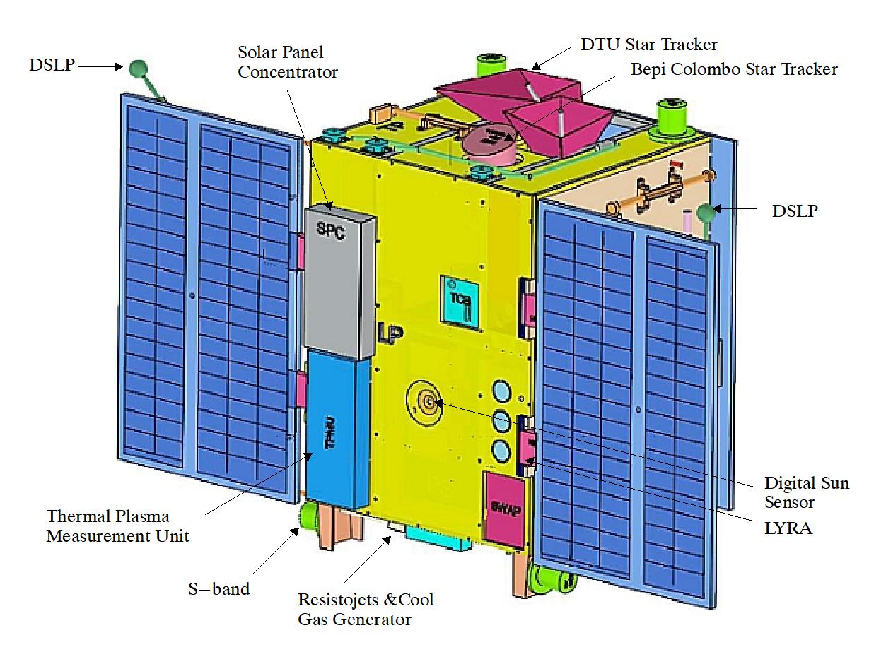 Figure 9: Illustration of the PROBA-2 spacecraft (sunside view) with component identification (image credit: ESA)