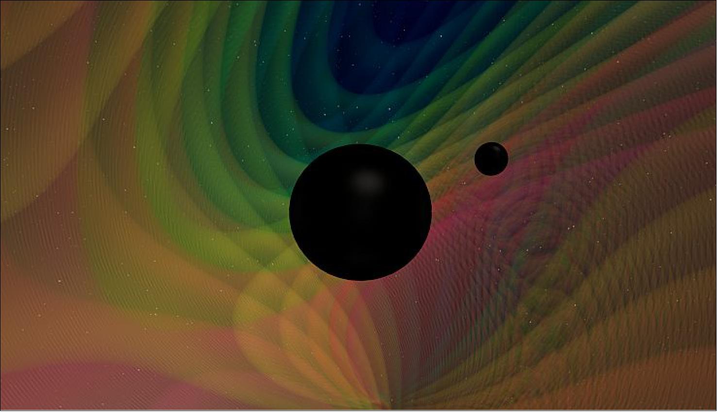 Figure 16: Binary black hole merger where the two black holes have distinctly different masses of about 8 and 30 times that of our Sun [image credit: N. Fischer, H. Pfeiffer, A. Buonanno (Max Planck Institute for Gravitational Physics), Simulating eXtreme Spacetimes project]