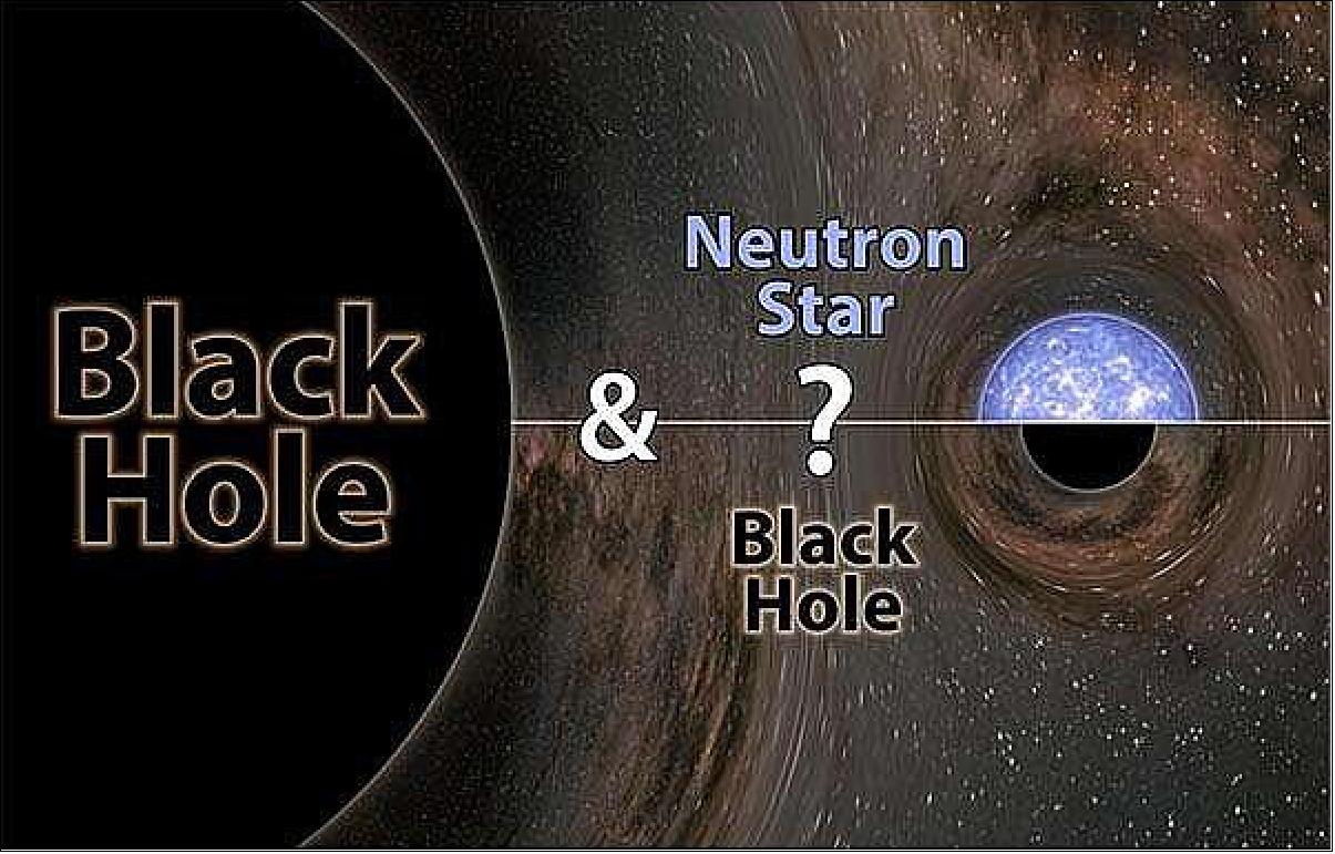 Figure 13: In August of 2019, the LIGO-Virgo gravitational-wave network witnessed the merger of a black hole with 23 times the mass of our sun and a mystery object 2.6 times the mass of the sun. Scientists do not know if the mystery object was a neutron star or black hole, but either way it set a record as being either the heaviest known neutron star or the lightest known black hole (image credit: LIGO/Caltech/MIT/R. Hurt (IPAC))
