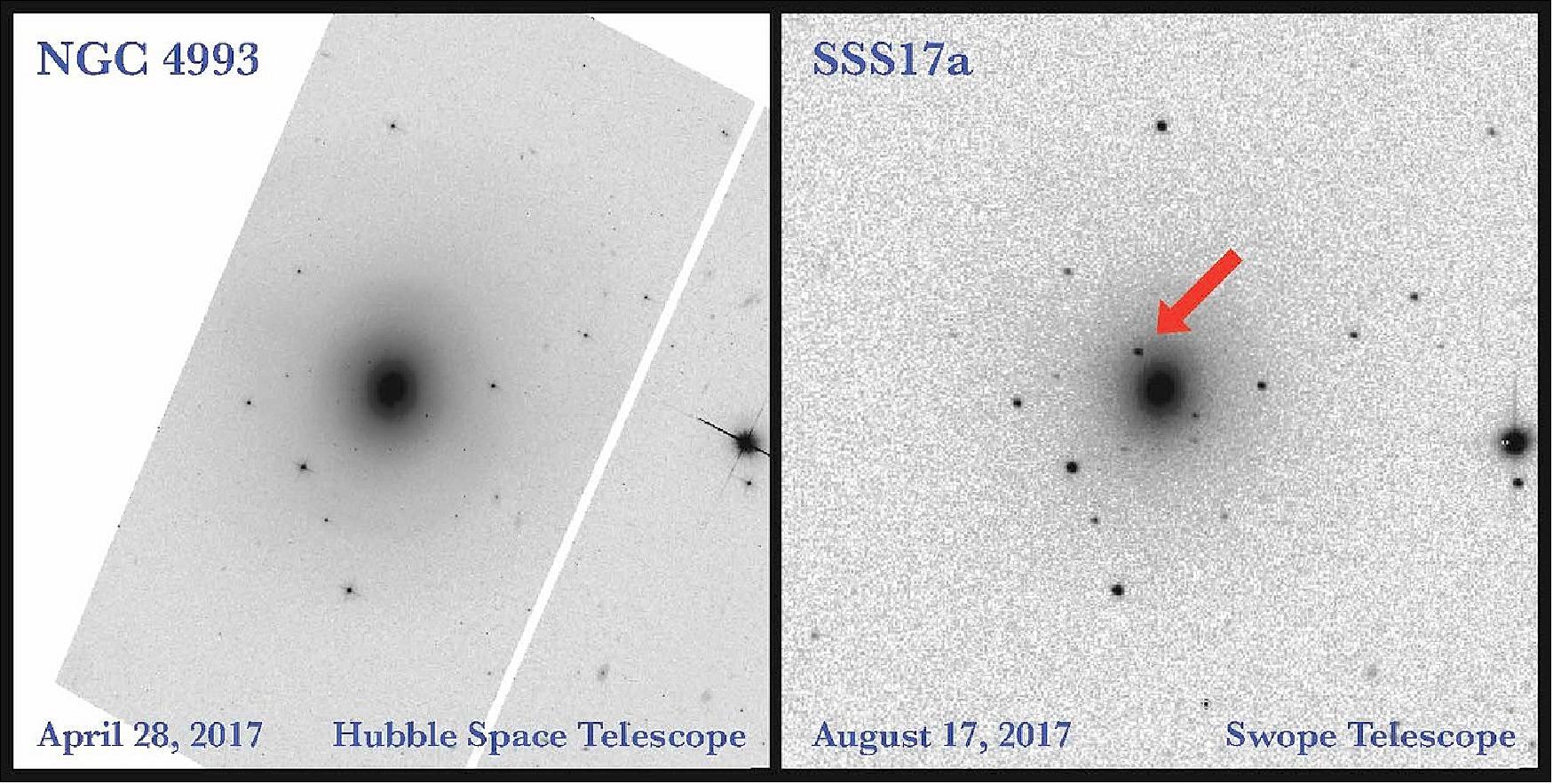 Figure 35: The first image of an 'optical transient' resulting from the merger of two neutron stars, and the first image of an optical counterpart to a gravitational wave detection. The box at left shows the host galaxy NGC4993, 130 million light years distant, as it appeared in a Hubble Space Telescope image taken April 28, 2017. At right is the same galaxy imaged by the Swope Telescope just a few hours after the gravitational wave and gamma ray detections on August 17, 2017. The arrow points to the short-lived visible fireball that resulted from the merger of two neutron stars in that galaxy (image credit: Swope Supernova Survey via UC Santa Cruz)