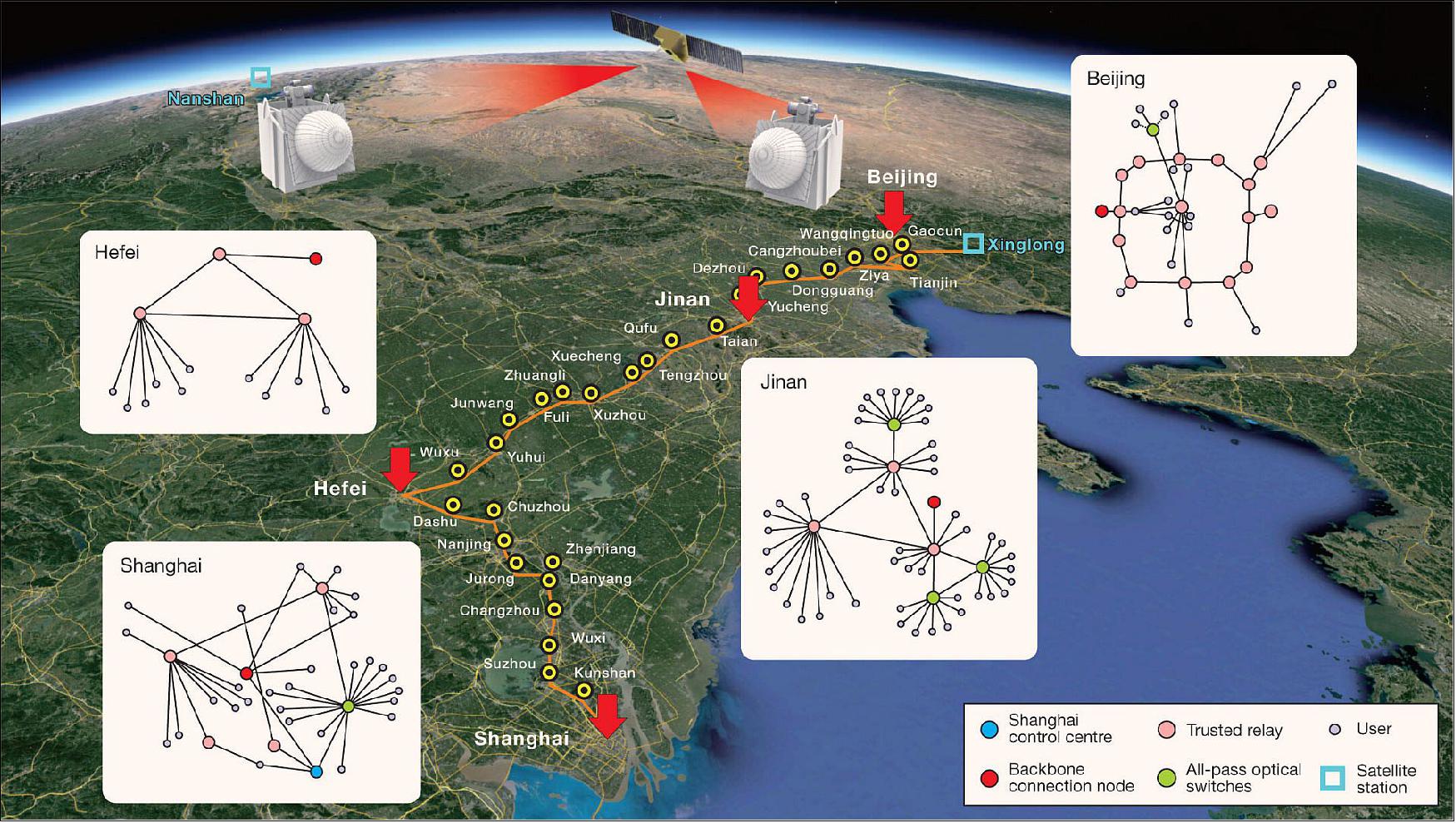 Figure 4: Chinese scientists have established the world's first integrated quantum communication network, combining over 700 optical fibers on the ground with two ground-to-satellite links to achieve quantum key distribution over a total distance of 4,600 kilometers for users across the country (image credit: University of Science and Technology of China)