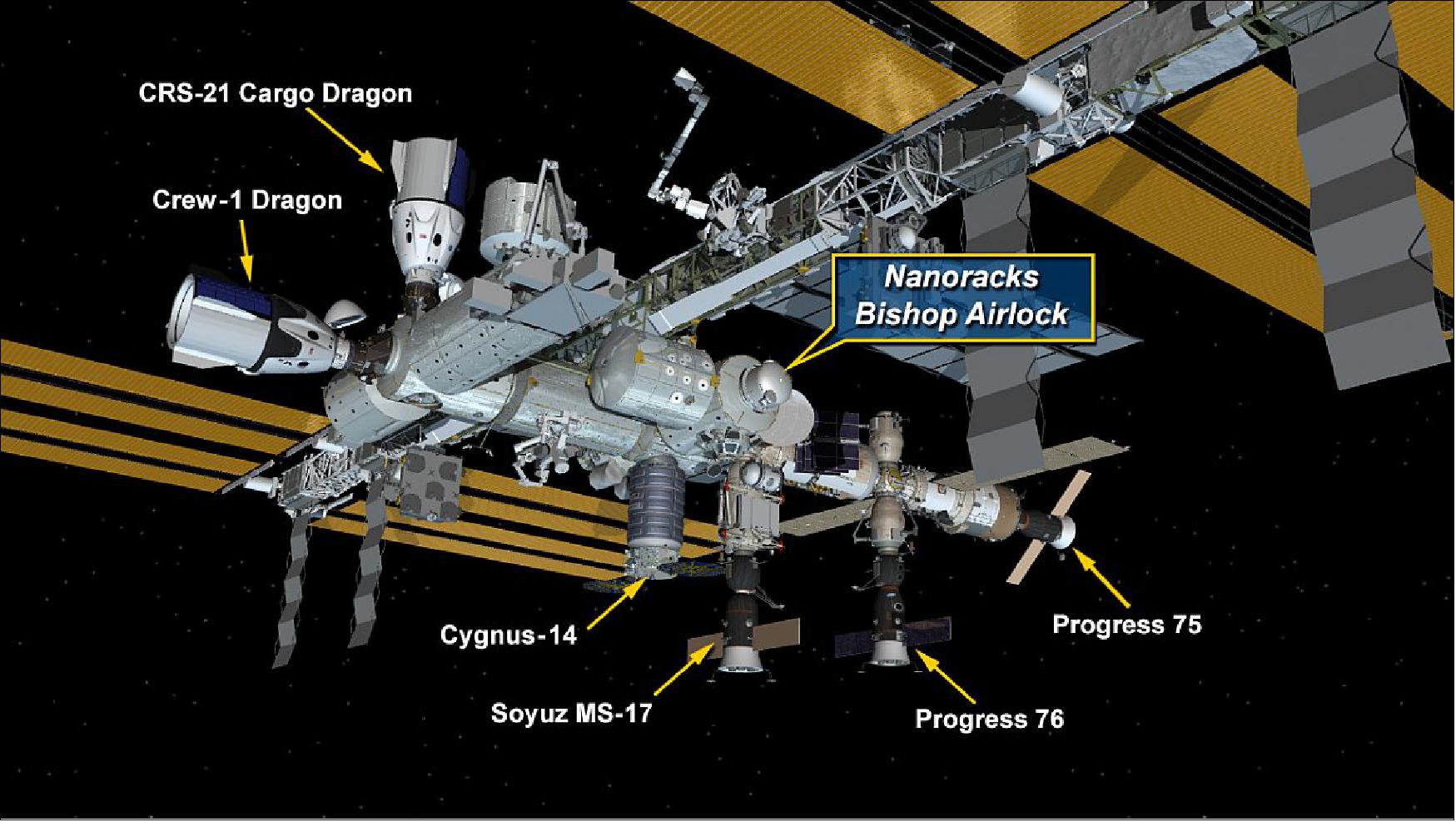 Figure 17: The new NanoRacks Bishop research airlock is installed on the port side of the Tranquility module and significantly expands the capacity for commercial space research on the outside of the orbiting lab (image credit: NASA)