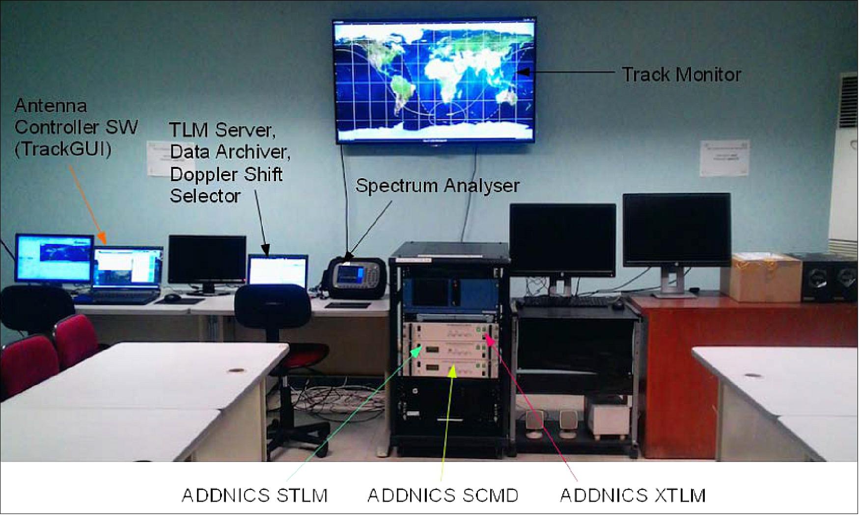 Figure 19: ASTI GRS control room (image credit: DOST/ASTI)