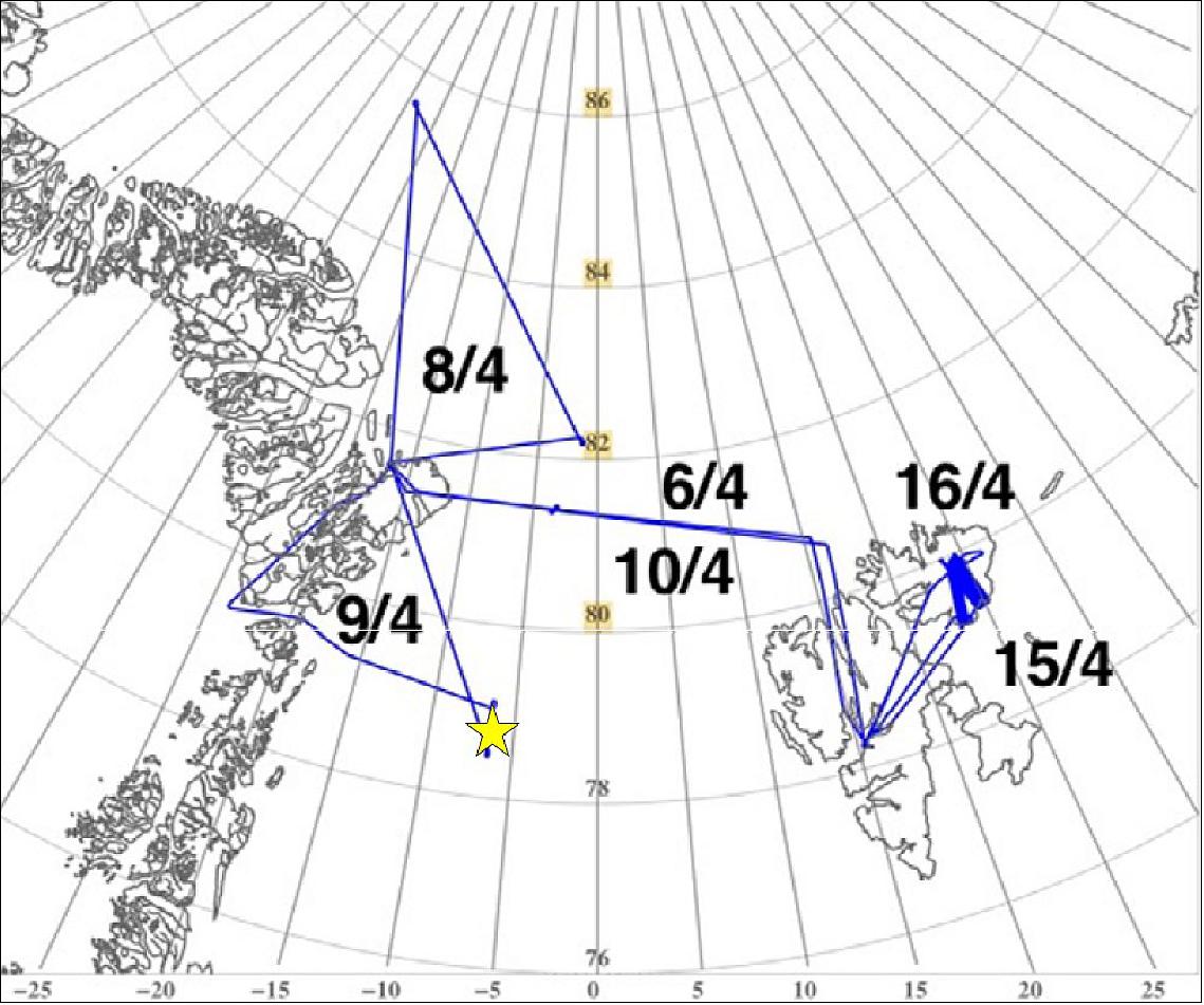 Figure 29: Overview of the flight tracks (blue lines) from the CryoVEx/ICE-ARC 2016 airborne campaign. Dates of the respective flights are marked next to the flight lines. Yellow star marks the location of the NPI Fram Strait ULS buoys (image credit: DTU Space)