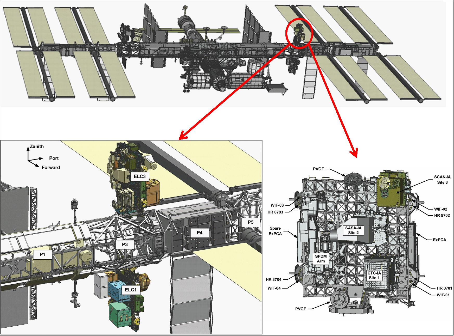 Figure 4: Illustration of the SCaN Testbed location on the ISS (image credit: NASA)