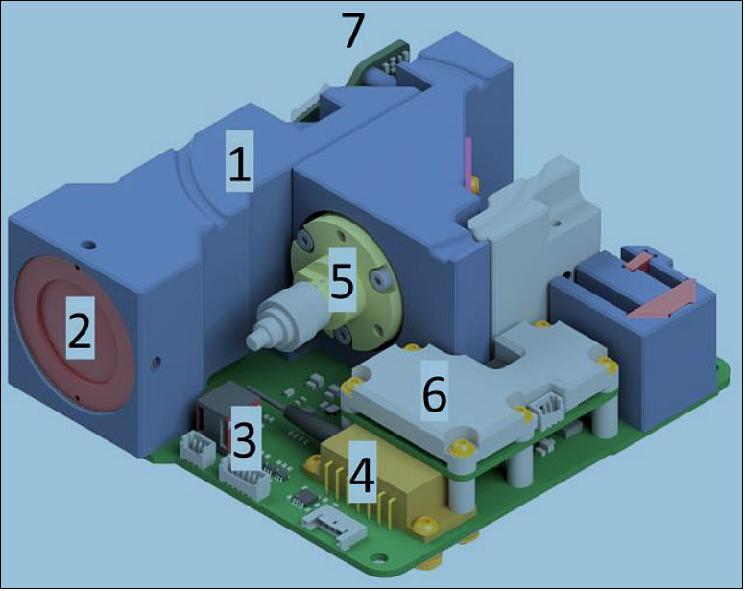 Figure 2: 3D model of OSIRIS4CubeSat payload (image credit: DLR)