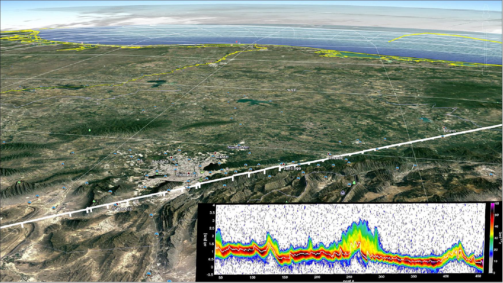 Figure 19: A photo from Google Earth of the mountainous area over Mexico where RainCube measured its first storm. The white line shows RainCube's flight path. The colorful graph in the bottom right shows the amount of rain produced by the storm, as seen by RainCube's radar (image credit: NASA/JPL-Caltech/Google)