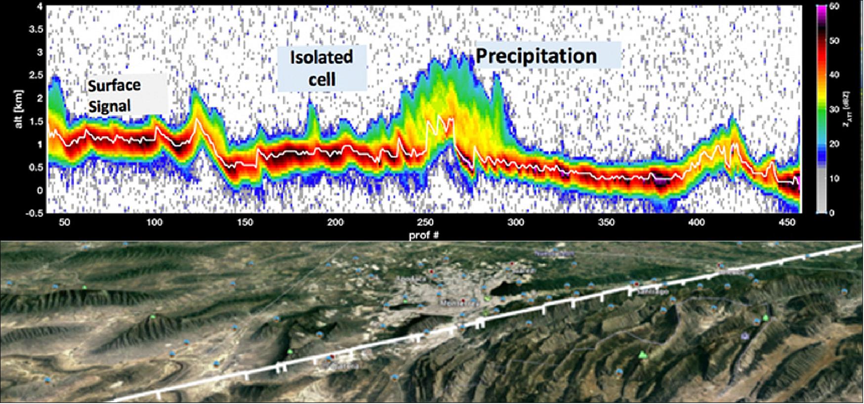 Figure 17: First RainCube radar precipitation measurements on August 27, 2018 over Mexico in fine nadir pointing mode. The radar reflectivity, calibrated to be expressed in dBZ and as a function of radar profile number and altitude, is shown over a Google Maps image of the terrain. (image credit: NASA/JPL/Caltech—Google)